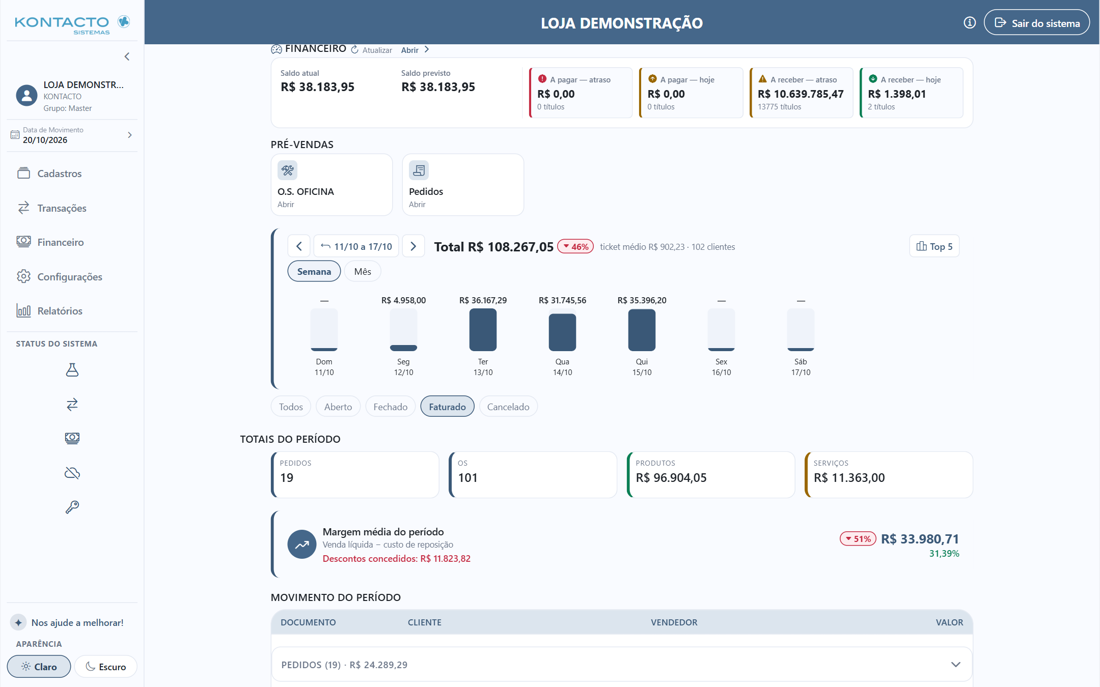 Tela Principal, quadro "Estoque": quadro com as três situações e quantidades (ex.: Zerado ou Negativo 4, Estoque Mínimo 11, Ressuprimento 7), ao lado do gráfico de vendas com ticket médio e Top 5.